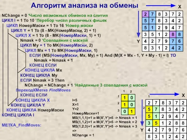 NChange = 0 'Число возможных обменов на слития ЦИКЛ I =