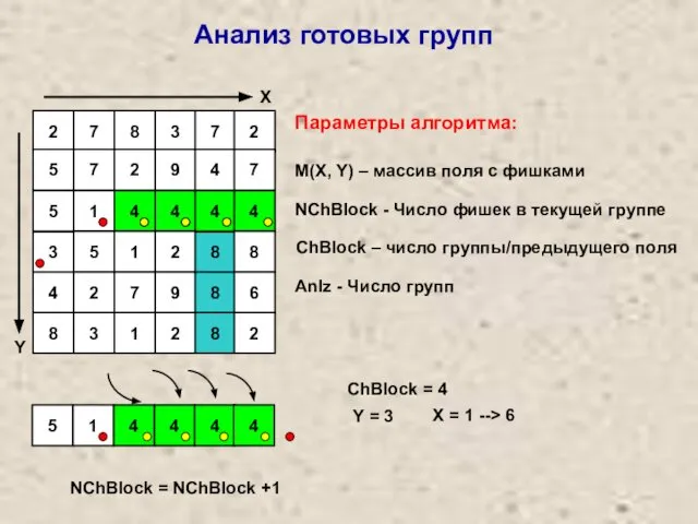 Анализ готовых групп M(X, Y) – массив поля с фишками NChBlock