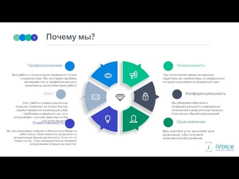 Почему мы? Опыт Опыт работы в самых различных отраслях позволяет не