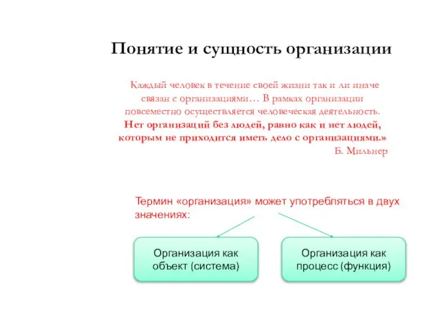 Понятие и сущность организации 1. «Каждый человек в течение своей жизни