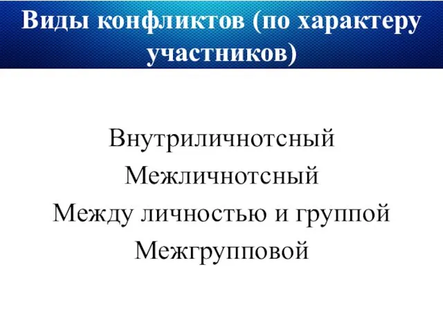 Виды конфликтов (по характеру участников) Внутриличнотсный Межличнотсный Между личностью и группой Межгрупповой