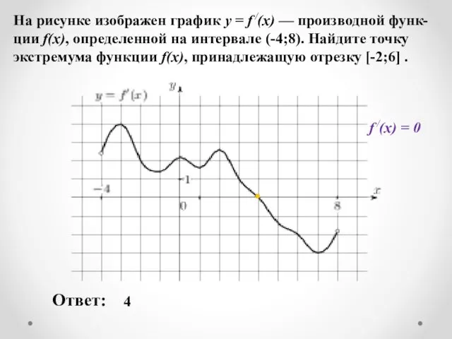 На рисунке изображен график y = f /(x) — производной функ-ции