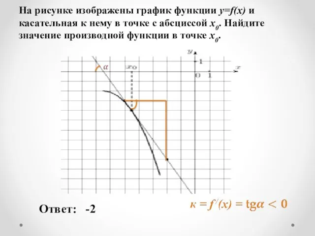 На рисунке изображены график функции y=f(x) и касательная к нему в