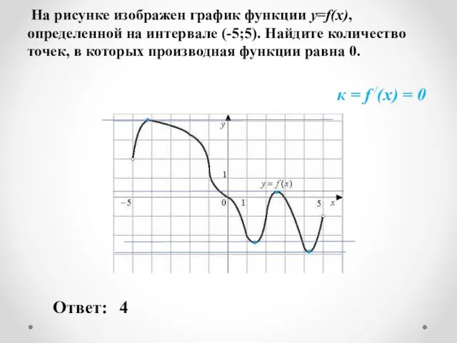 На рисунке изображен график функции y=f(x), определенной на интервале (-5;5). Найдите