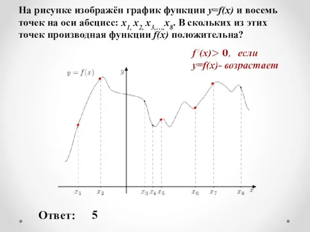На рисунке изображён график функции y=f(x) и восемь точек на оси