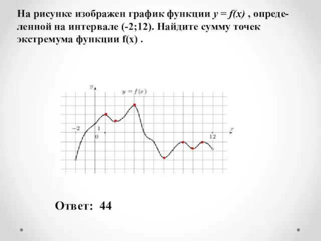 На рисунке изображен график функции y = f(x) , опреде-ленной на