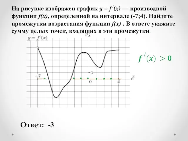 На рисунке изображен график y = f /(x) — производной функции