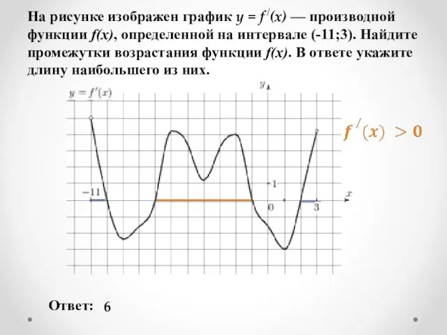 На рисунке изображен график y = f /(x) — производной функции