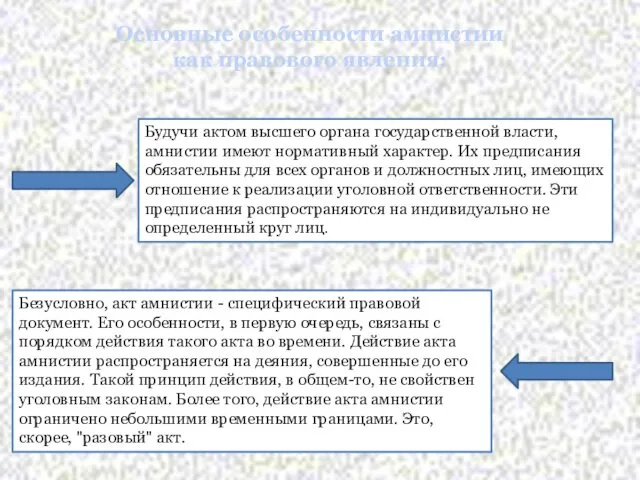 Основные особенности амнистии как правового явления: Будучи актом высшего органа государственной