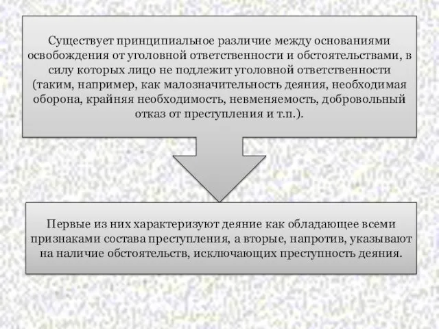 Существует принципиальное различие между основаниями освобождения от уголовной ответственности и обстоятельствами,