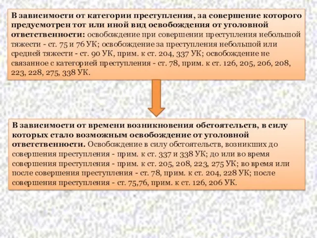 В зависимости от категории преступления, за совершение которого предусмотрен тот или