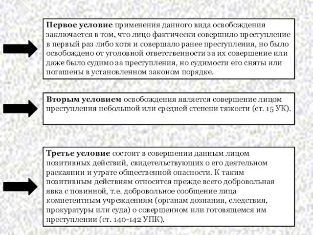 Первое условие применения данного вида освобождения заключается в том, что лицо