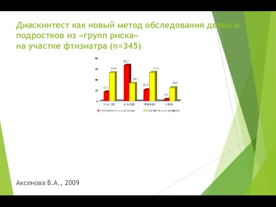 Диаскинтест как новый метод обследования детей и подростков из «групп риска»