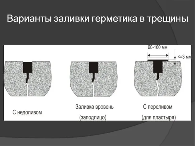 Варианты заливки герметика в трещины