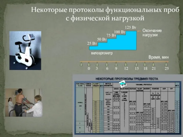 Некоторые протоколы функциональных проб с физической нагрузкой