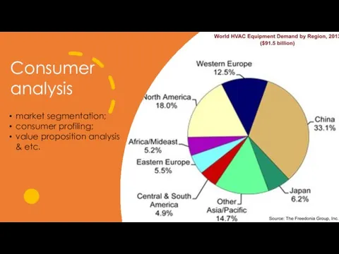 Consumer analysis market segmentation; consumer profiling; value proposition analysis & etc.