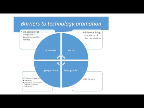 Barriers to technology promotion