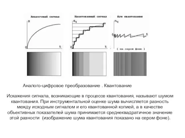 Искажения сигнала, возникающие в процессе квантования, называют шумом квантования. При инструментальной