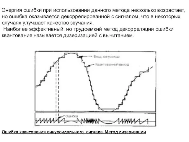 Ошибка квантования синусоидального сигнала. Метод дизеризации Энергия ошибки при использовании данного