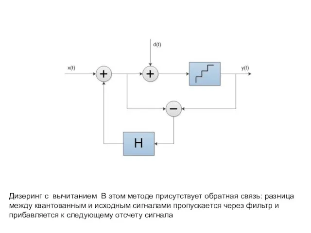 Дизеринг с вычитанием В этом методе присутствует обратная связь: разница между
