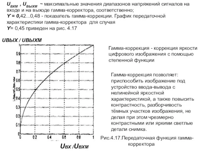 UВХ /UВХМ UВЫХ / UВЫХМ Рис.4.17.Передаточная функция гамма- корректора Гамма-коррекция -