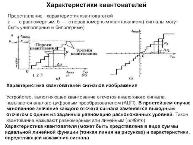 Характеристики квантователей Представление характеристик квантователей а -- с равномерным, б ---