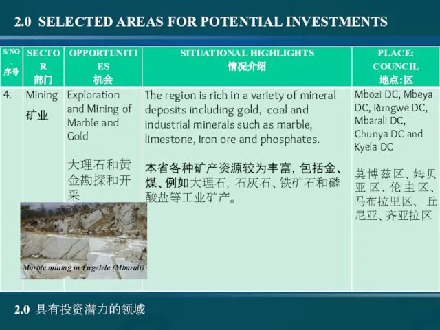 2.0 SELECTED AREAS FOR POTENTIAL INVESTMENTS 2.0 具有投资潜力的领域 Marble mining in Lugelele (Mbarali)