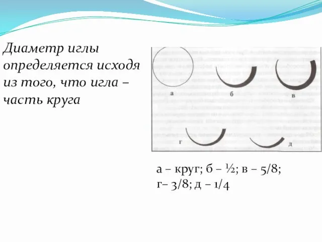 Диаметр иглы определяется исходя из того, что игла – часть круга