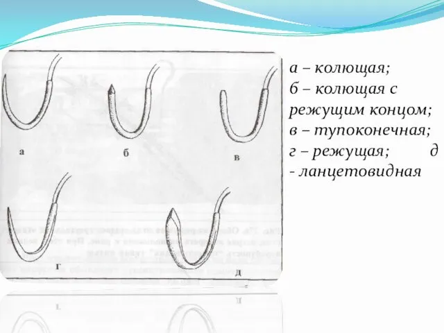 а – колющая; б – колющая с режущим концом; в –