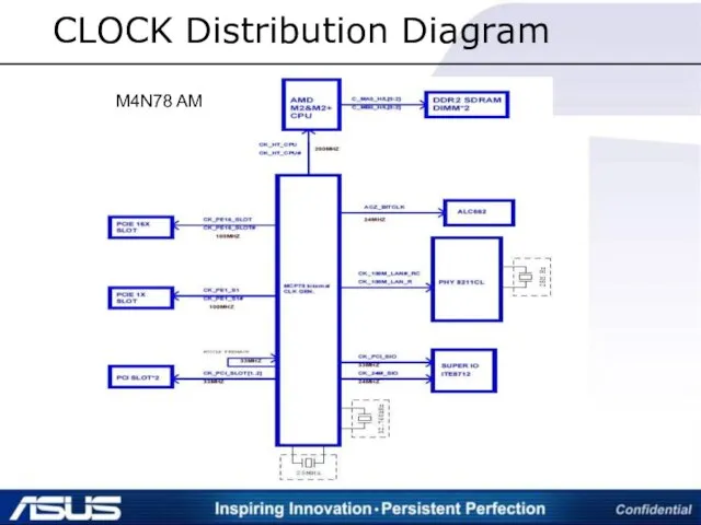 CLOCK Distribution Diagram M4N78 AM