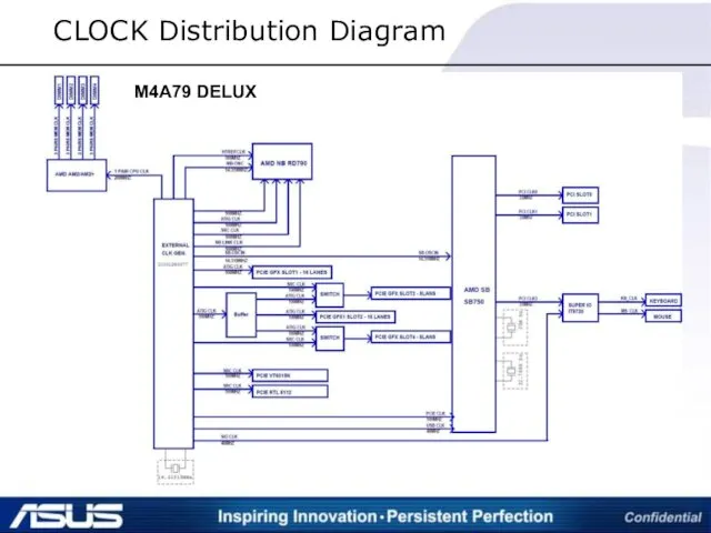 CLOCK Distribution Diagram M4A79 DELUX