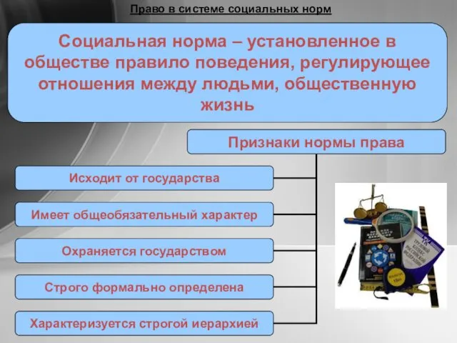 Право в системе социальных норм Социальная норма – установленное в обществе