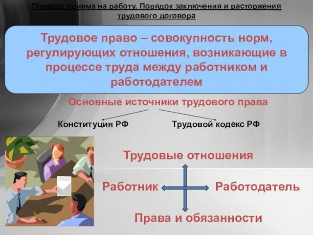 Порядок приема на работу. Порядок заключения и расторжения трудового договора Трудовое