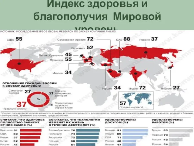 Индекс здоровья и благополучия Мировой уровень