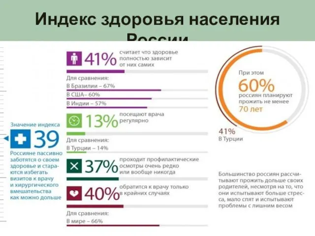 Индекс здоровья населения России