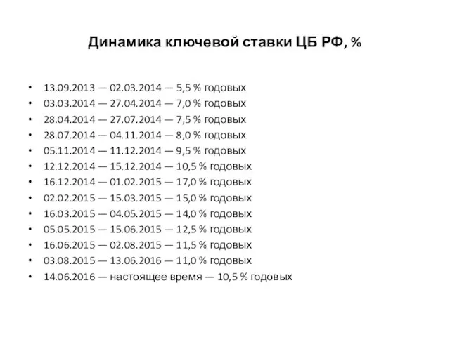 Динамика ключевой ставки ЦБ РФ, % 13.09.2013 — 02.03.2014 — 5,5