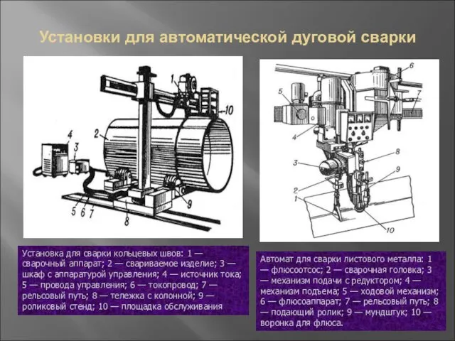 Установки для автоматической дуговой сварки Установка для сварки кольцевых швов: 1