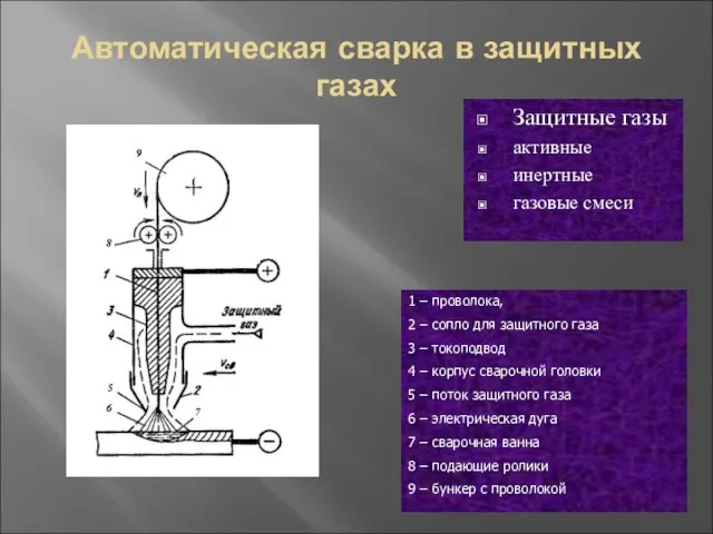 Автоматическая сварка в защитных газах Защитные газы активные инертные газовые смеси