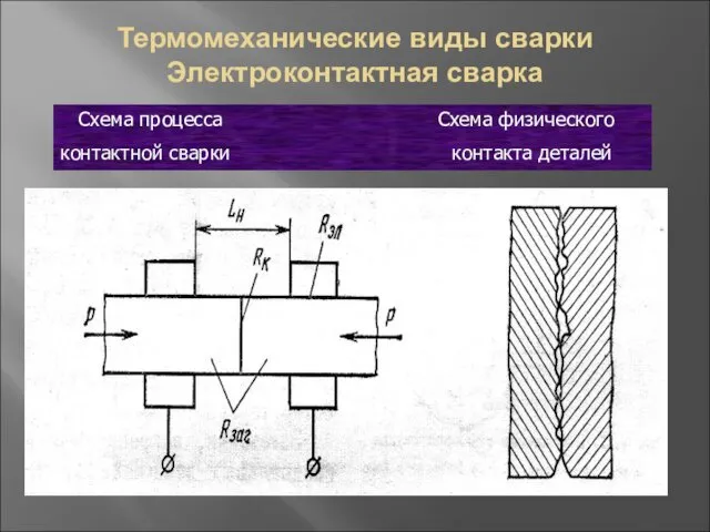 Термомеханические виды сварки Электроконтактная сварка Схема процесса Схема физического контактной сварки контакта деталей