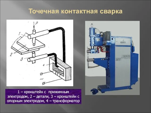 Точечная контактная сварка 1 – кронштейн с прижимным электродом, 2 –