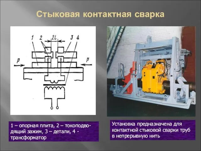 Стыковая контактная сварка 1 – опорная плита, 2 – токоподво-дящий зажим,