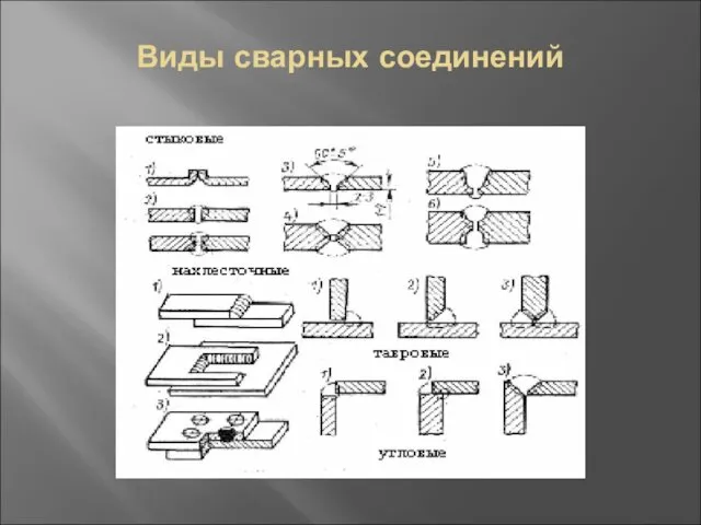 Виды сварных соединений