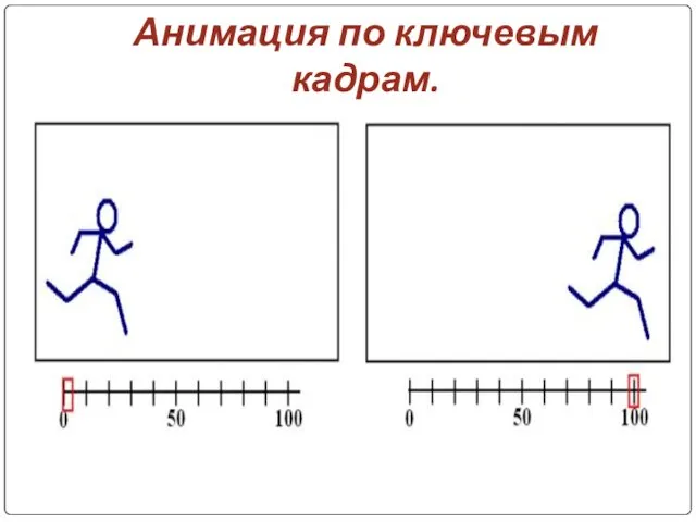 Анимация по ключевым кадрам.