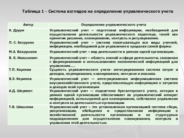 Таблица 1 - Система взглядов на определение управленческого учета