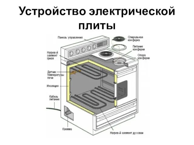 Устройство электрической плиты