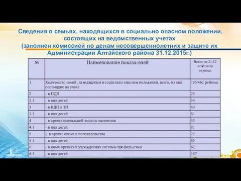 Сведения о семьях, находящихся в социально опасном положении, состоящих на ведомственных