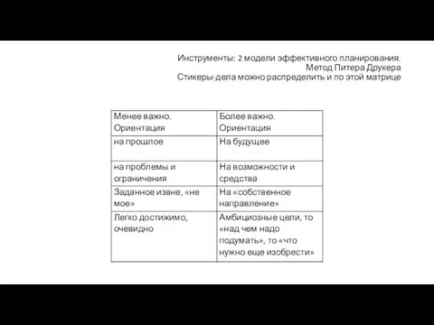 Инструменты: 2 модели эффективного планирования. Метод Питера Друкера Стикеры-дела можно распределить и по этой матрице