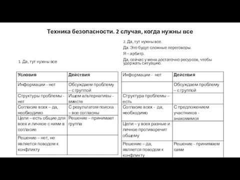 Техника безопасности. 2 случая, когда нужны все 1. Да, тут нужны