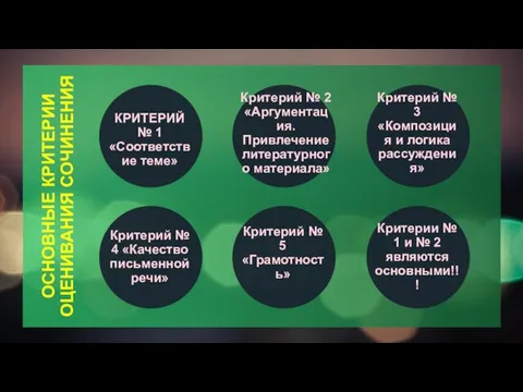 ОСНОВНЫЕ КРИТЕРИИ ОЦЕНИВАНИЯ СОЧИНЕНИЯ КРИТЕРИЙ № 1 «Соответствие теме» Критерий №