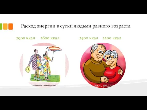 Расход энергии в сутки людьми разного возраста 2900 ккал 2600 ккал 2400 ккал 2200 ккал